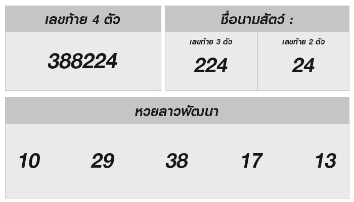 หวยลาววันนี้ 26 สิงหาคม 2567 ผลหวยออกอะไร