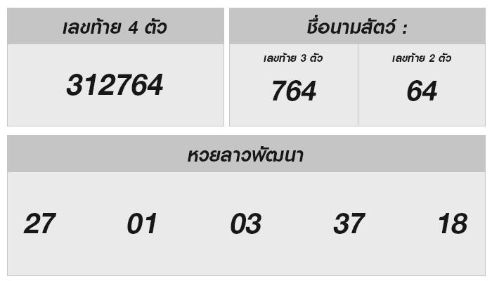 เช็คหวยลาววันนี้ 30 ส.ค. 2567: ไฮไลท์เด็ดที่ห้ามพลาด